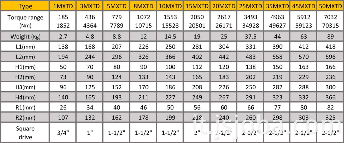 Chiave di coppia idraulica a trazione idraulica a trazione quadrata di serie MXTD